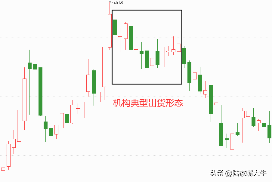 看盘细节发现机构买卖信号！