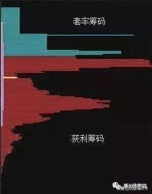 筹码分布选股