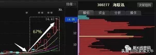 筹码分布选股