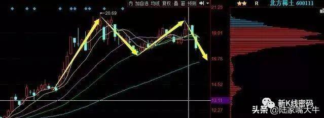 筹码分布选股