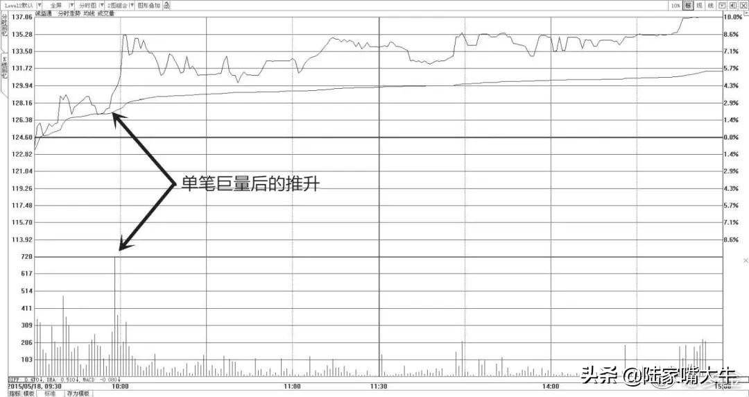 干货别找了最全成交量指标的用法在这里了值得阅读1000遍