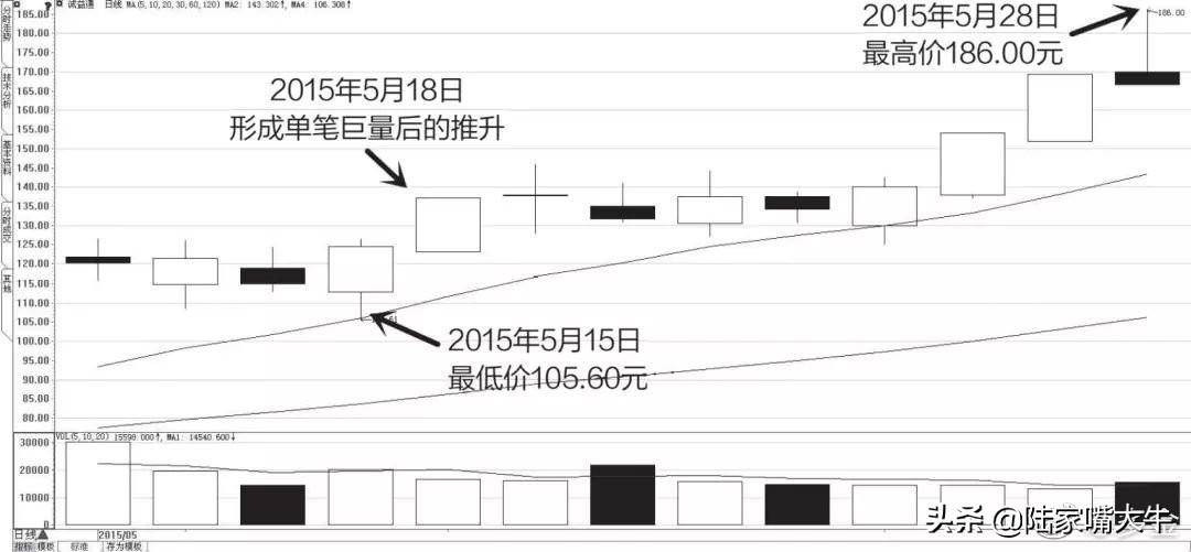干货别找了最全成交量指标的用法在这里了值得阅读1000遍