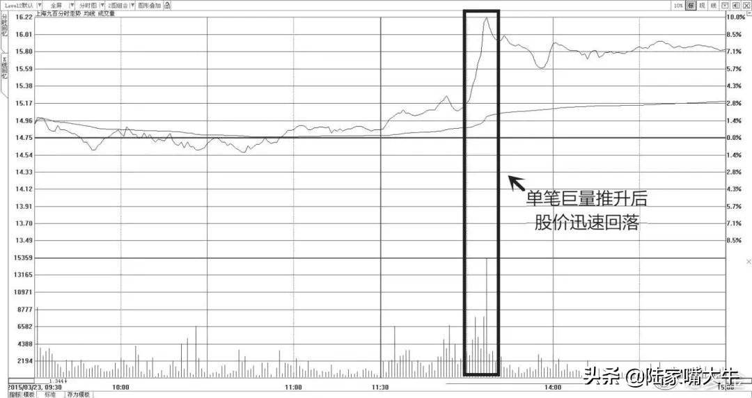 干货别找了最全成交量指标的用法在这里了值得阅读1000遍