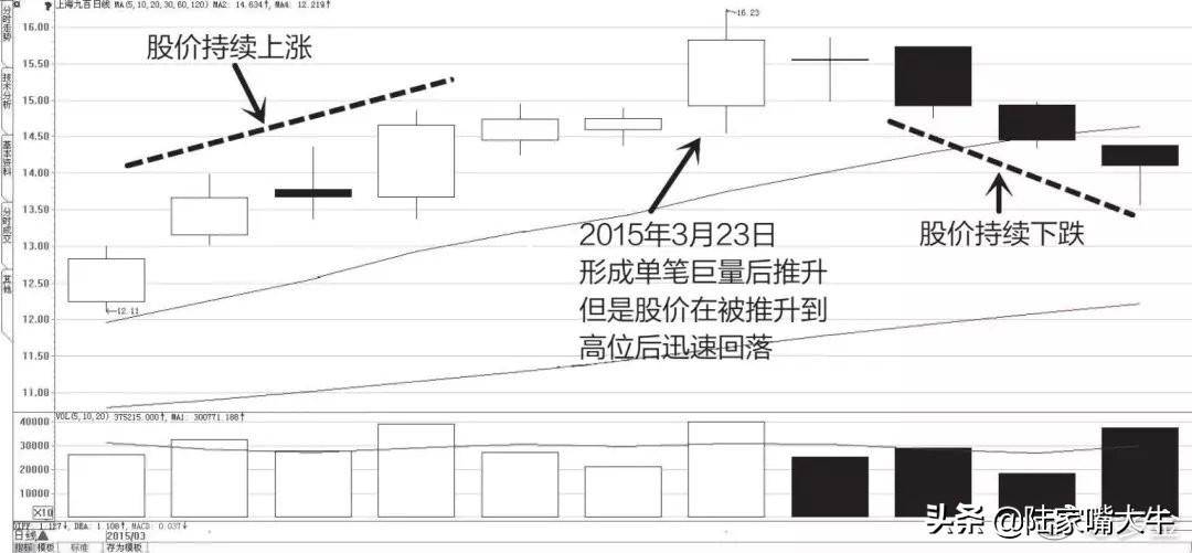 干货别找了最全成交量指标的用法在这里了值得阅读1000遍
