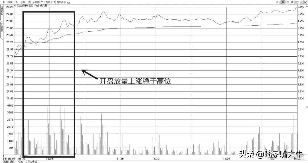 干货别找了最全成交量指标的用法在这里了值得阅读1000遍