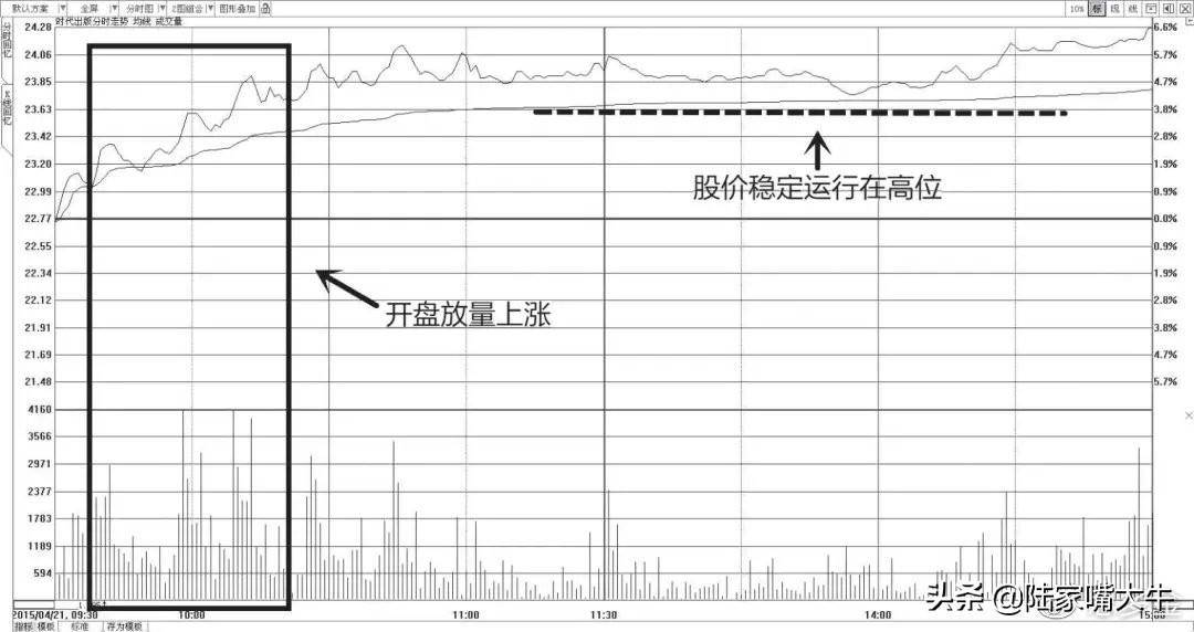 干货别找了最全成交量指标的用法在这里了值得阅读1000遍