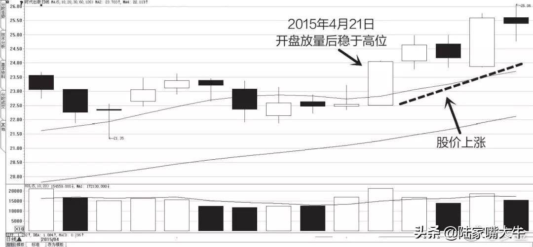 干货别找了最全成交量指标的用法在这里了值得阅读1000遍