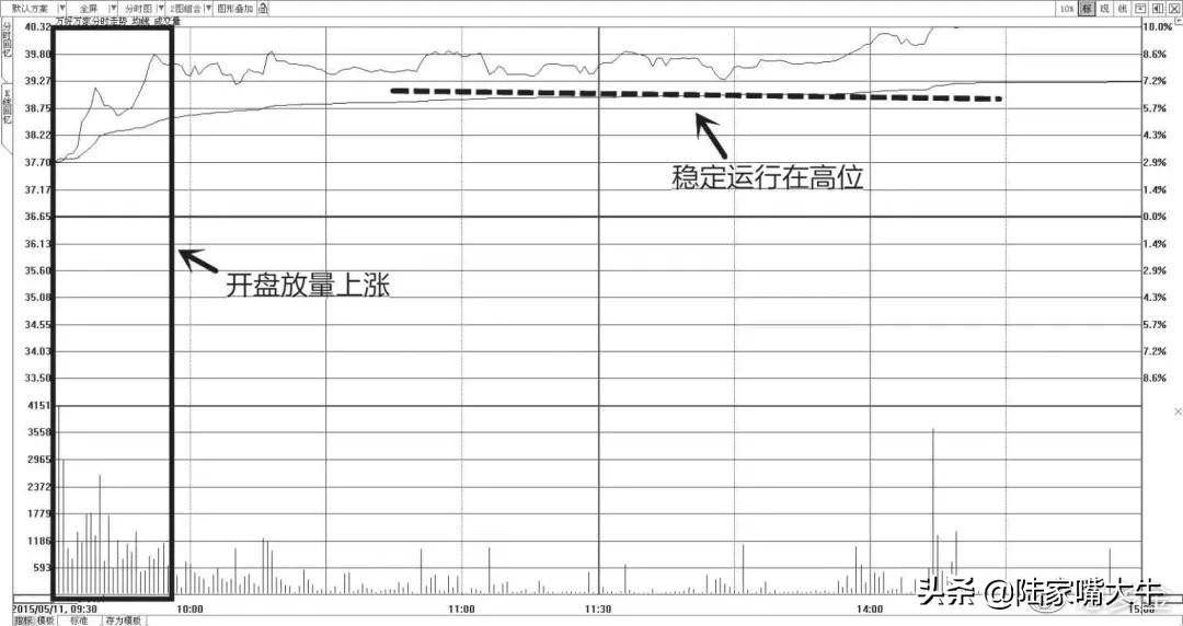 干货别找了最全成交量指标的用法在这里了值得阅读1000遍