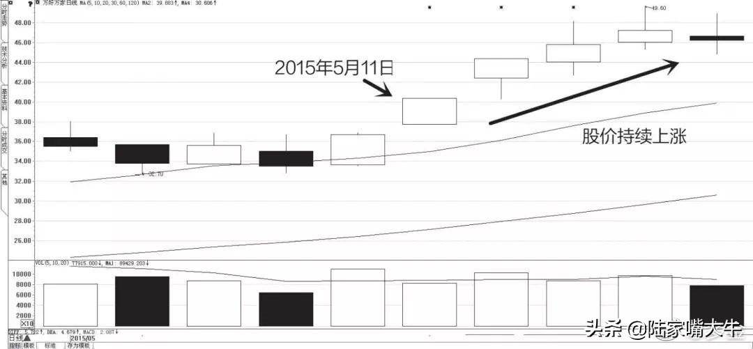 干货别找了最全成交量指标的用法在这里了值得阅读1000遍