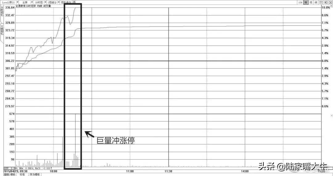 干货别找了最全成交量指标的用法在这里了值得阅读1000遍