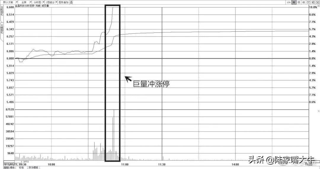 干货别找了最全成交量指标的用法在这里了值得阅读1000遍