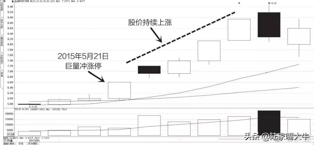 干货别找了最全成交量指标的用法在这里了值得阅读1000遍