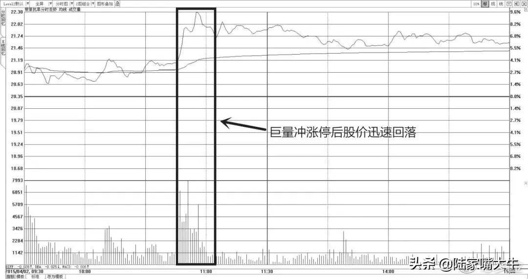 干货别找了最全成交量指标的用法在这里了值得阅读1000遍