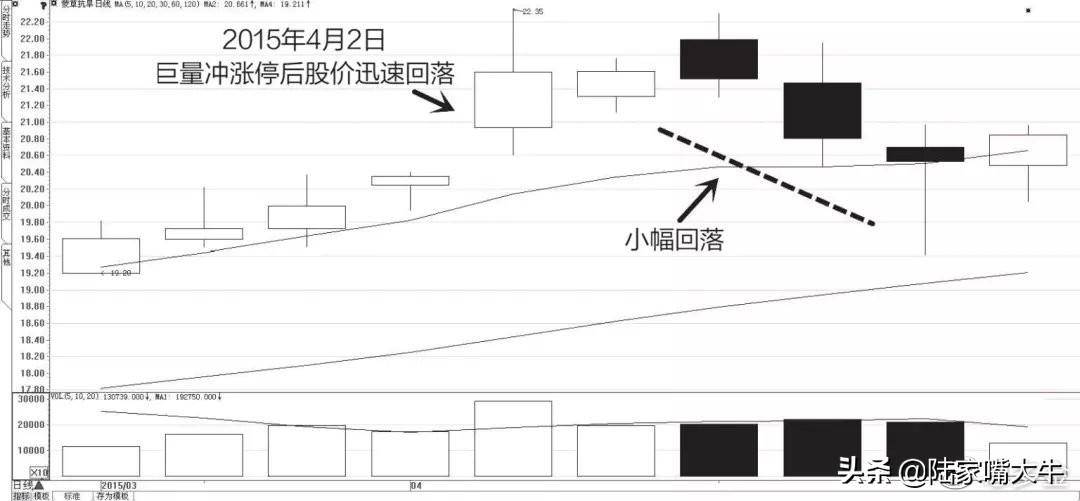 干货别找了最全成交量指标的用法在这里了值得阅读1000遍