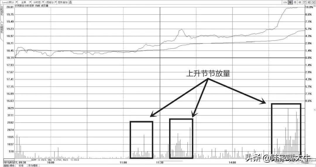 干货别找了最全成交量指标的用法在这里了值得阅读1000遍