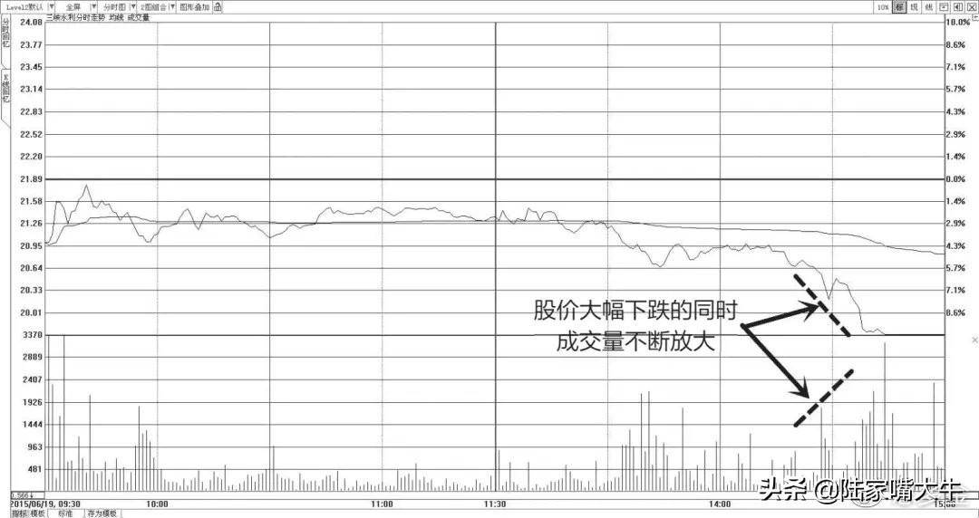 干货别找了最全成交量指标的用法在这里了值得阅读1000遍