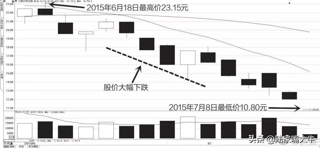 干货别找了最全成交量指标的用法在这里了值得阅读1000遍