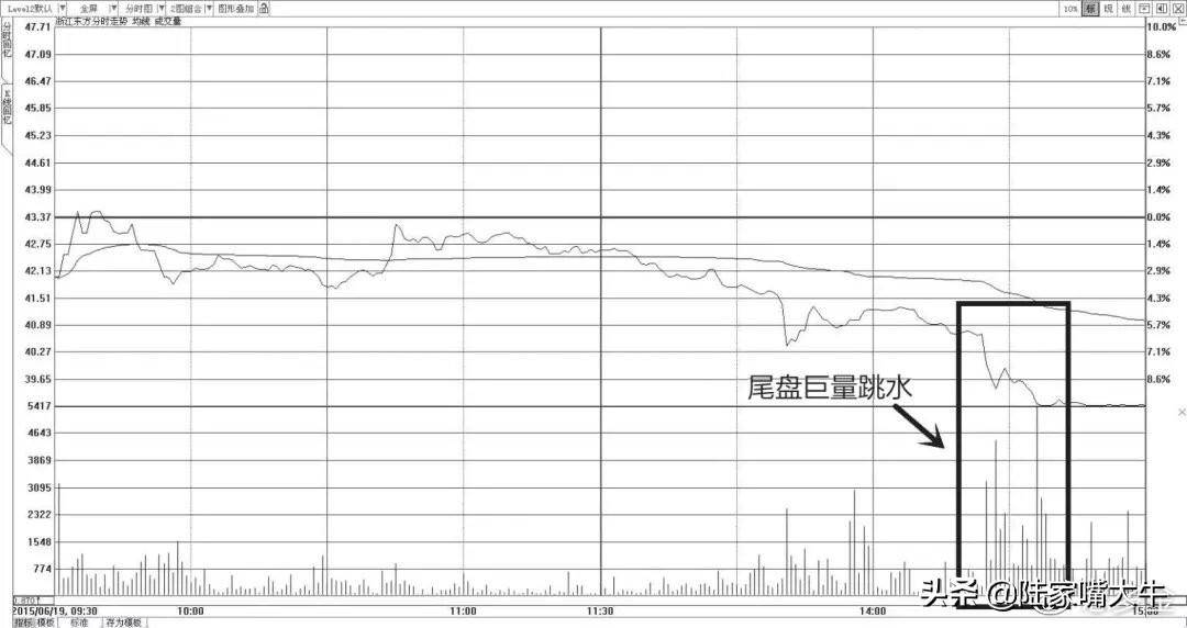 干货别找了最全成交量指标的用法在这里了值得阅读1000遍
