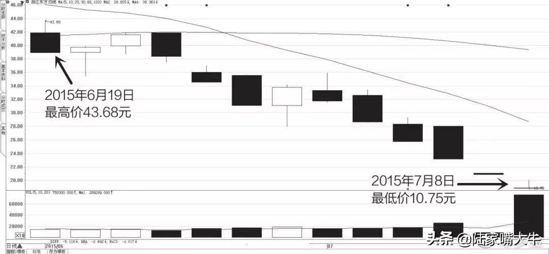 干货别找了最全成交量指标的用法在这里了值得阅读1000遍
