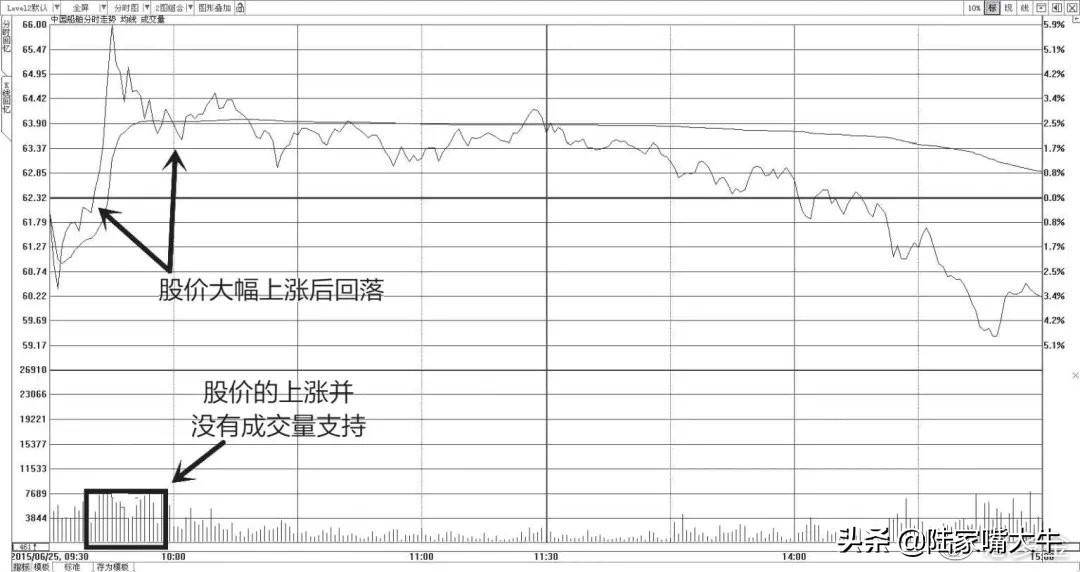 干货别找了最全成交量指标的用法在这里了值得阅读1000遍
