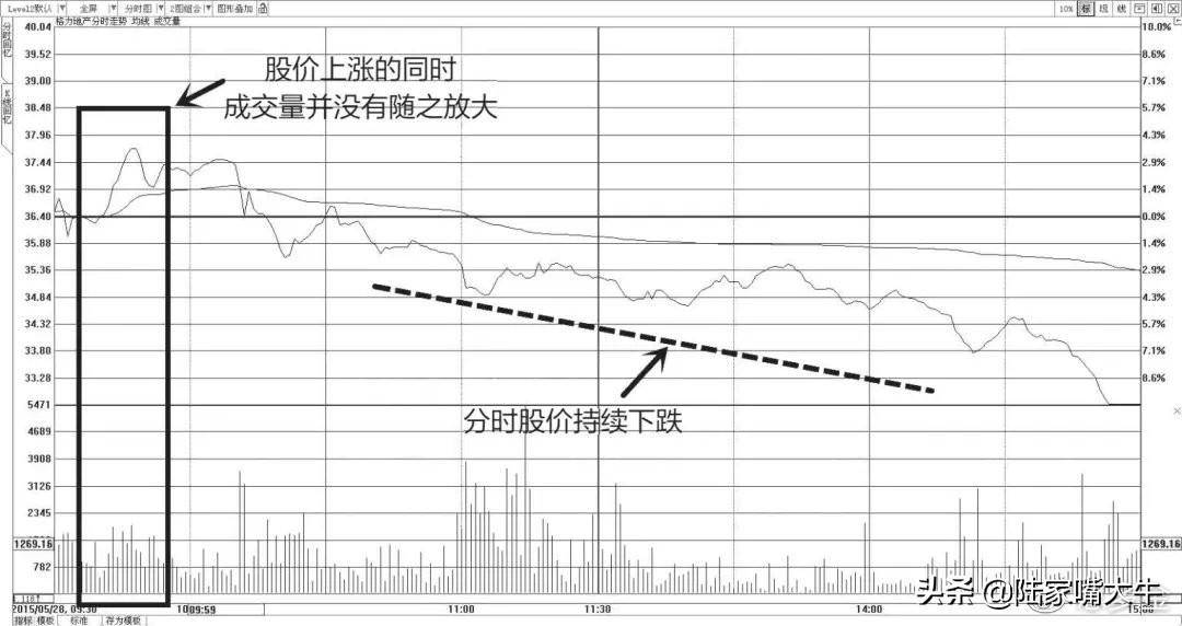 干货别找了最全成交量指标的用法在这里了值得阅读1000遍