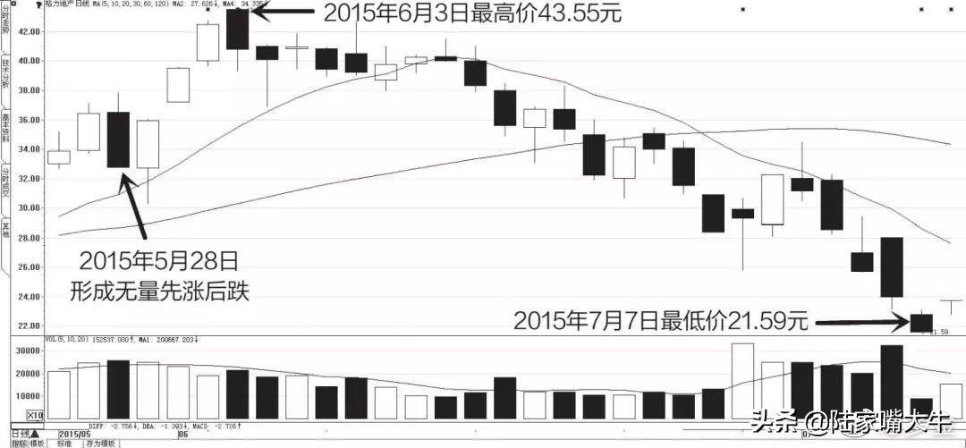干货别找了最全成交量指标的用法在这里了值得阅读1000遍