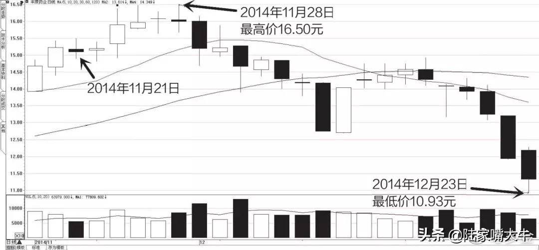 干货别找了最全成交量指标的用法在这里了值得阅读1000遍