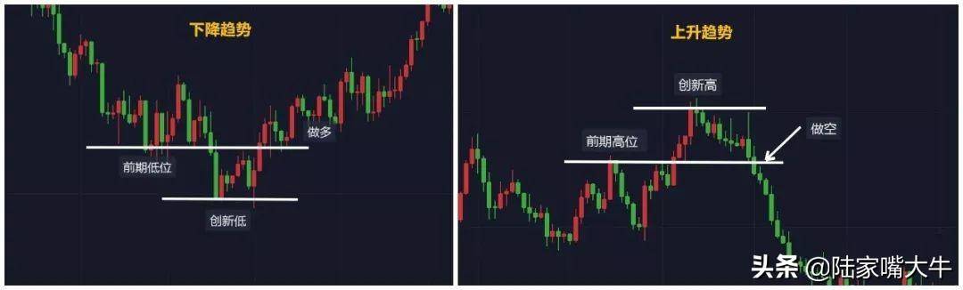 揭开2B法则的神秘面纱123法则2B法则华尔街终结者的交易秘籍
