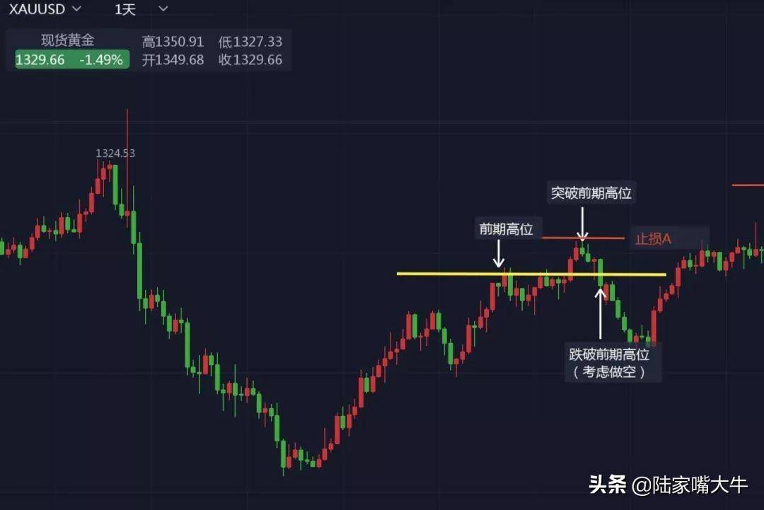 揭开2B法则的神秘面纱123法则2B法则华尔街终结者的交易秘籍