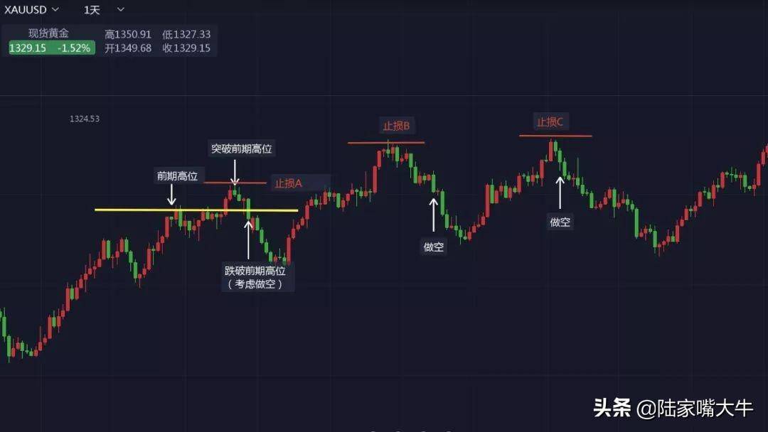 揭开2B法则的神秘面纱123法则2B法则华尔街终结者的交易秘籍