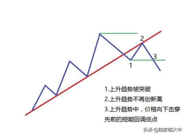 揭开2B法则的神秘面纱123法则2B法则华尔街终结者的交易秘籍