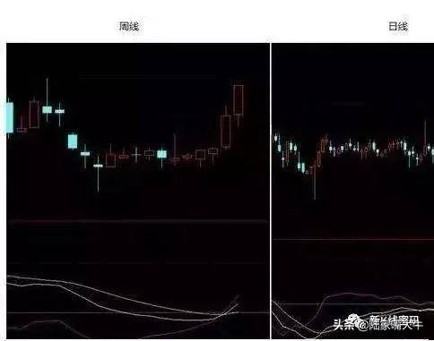 MACD指标正区死叉跌负区死叉升