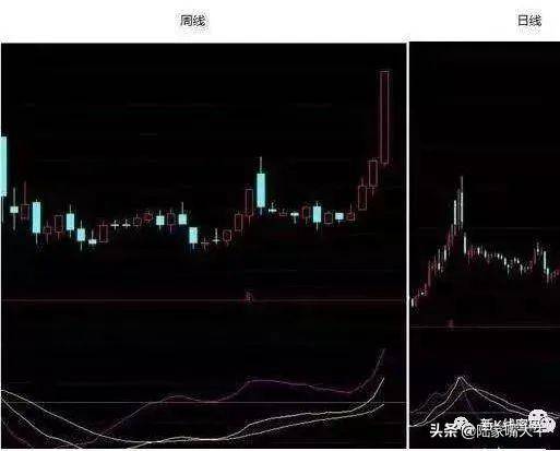 MACD指标正区死叉跌负区死叉升