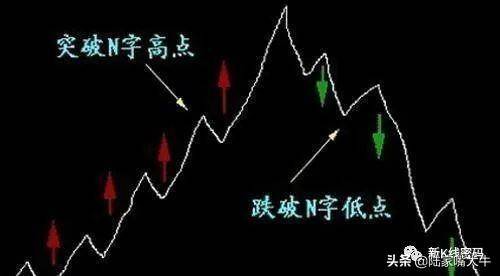 OBV能量潮指标的市场意义和运用原则