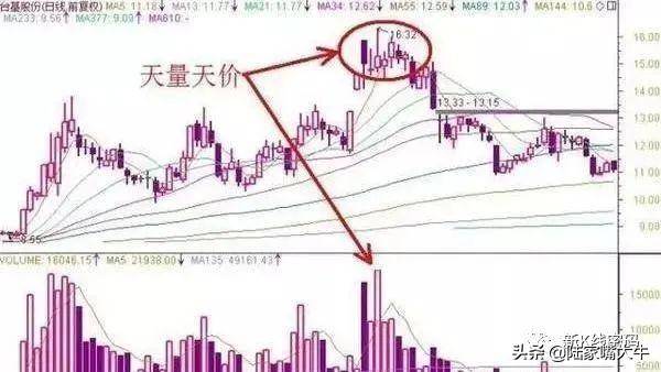 卖出股票的技巧和需要注意的事项