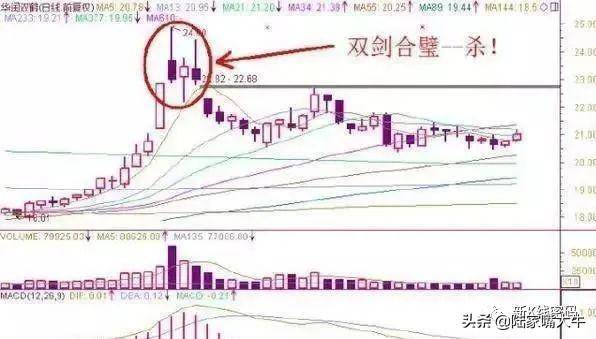 卖出股票的技巧和需要注意的事项