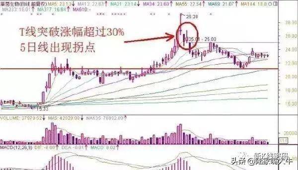 卖出股票的技巧和需要注意的事项