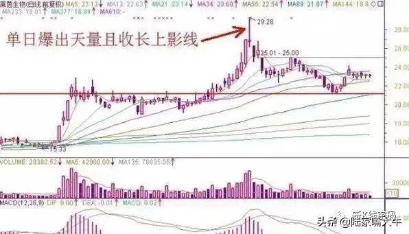 卖出股票的技巧和需要注意的事项