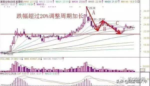 卖出股票的技巧和需要注意的事项