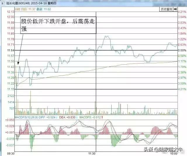 终于有人把短线t0交易讲清楚了背熟你将受用一生！好文