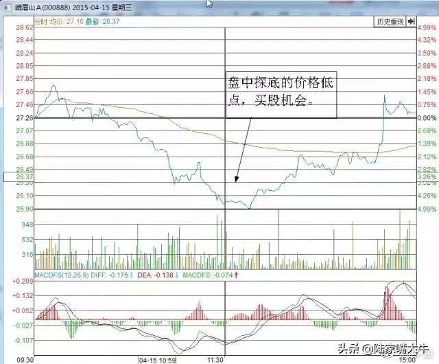 终于有人把短线t0交易讲清楚了背熟你将受用一生！好文