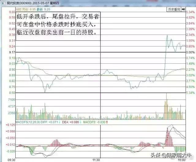 终于有人把短线t0交易讲清楚了背熟你将受用一生！好文