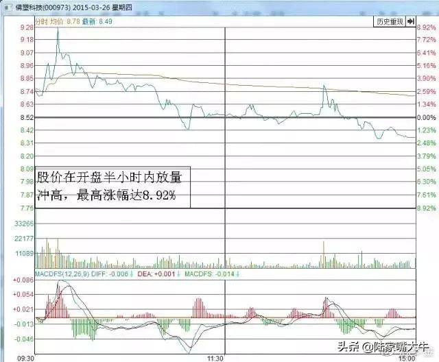 终于有人把短线t0交易讲清楚了背熟你将受用一生！好文