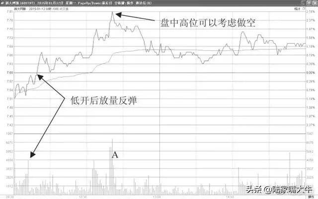 终于有人把短线t0交易讲清楚了背熟你将受用一生！好文