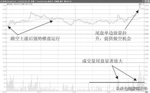 终于有人把短线t0交易讲清楚了背熟你将受用一生！好文