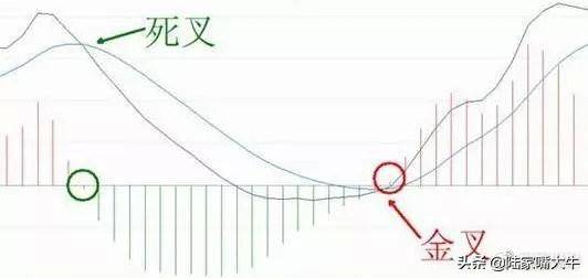 第一次有人把MACD说清了死记红柱绿柱远比金叉死叉准确