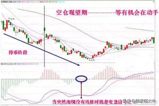 第一次有人把MACD说清了死记红柱绿柱远比金叉死叉准确