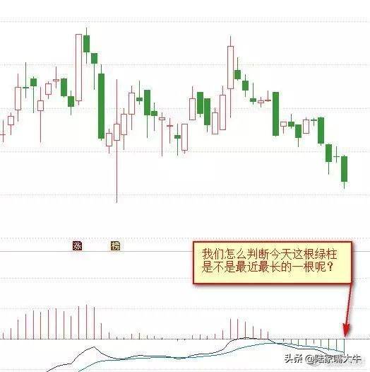 第一次有人把MACD说清了死记红柱绿柱远比金叉死叉准确