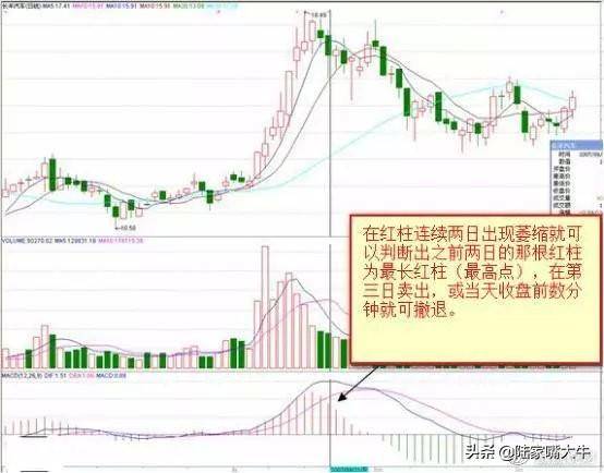 第一次有人把MACD说清了死记红柱绿柱远比金叉死叉准确