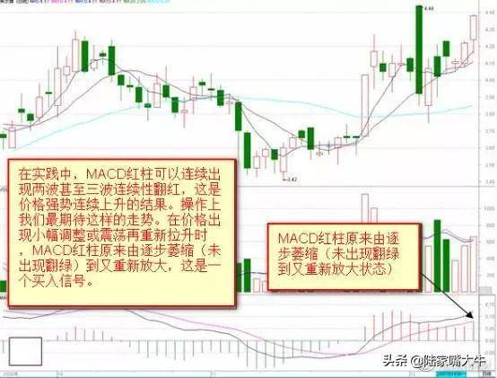 第一次有人把MACD说清了死记红柱绿柱远比金叉死叉准确